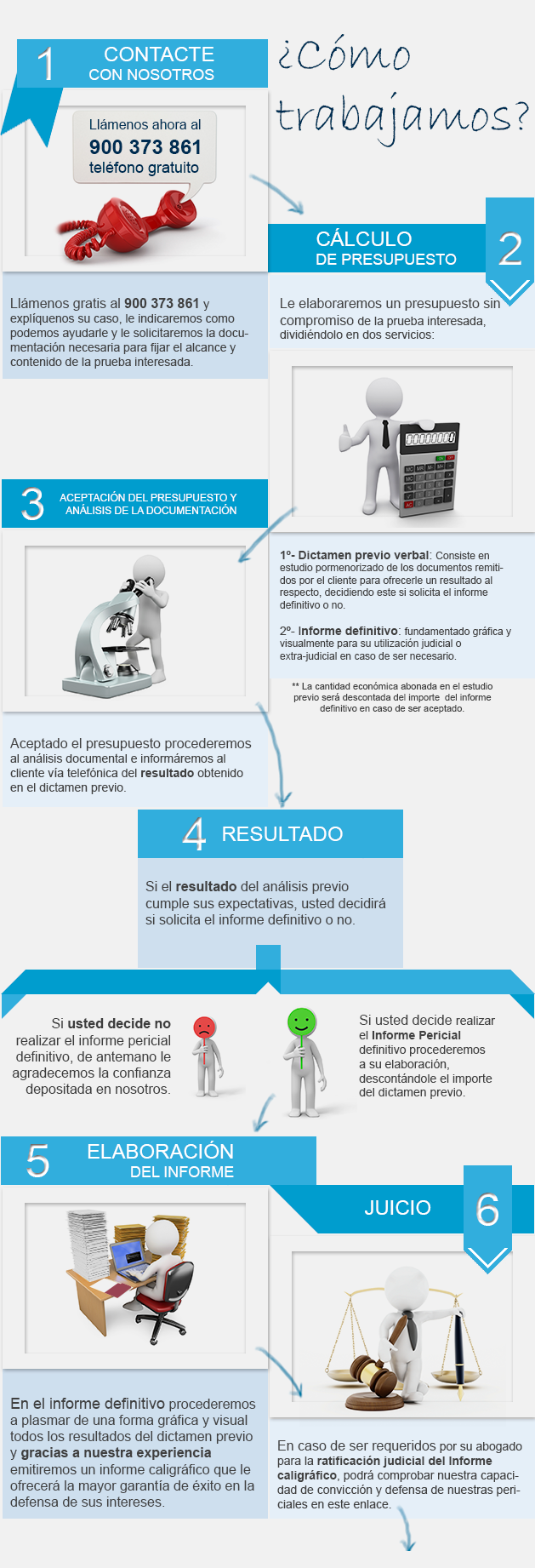 Conozca el proceso de realización de las peritaciones caligráficas.